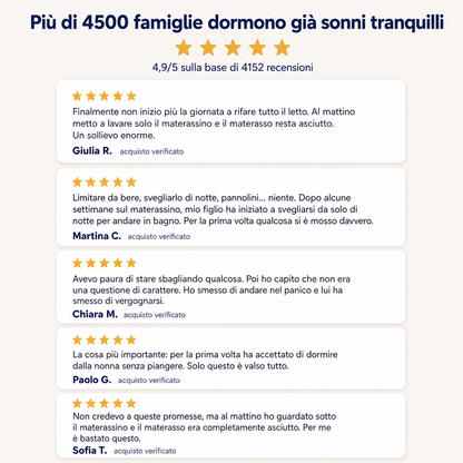 NotteAsciutta - Materassino da Allenamento Impermeabile